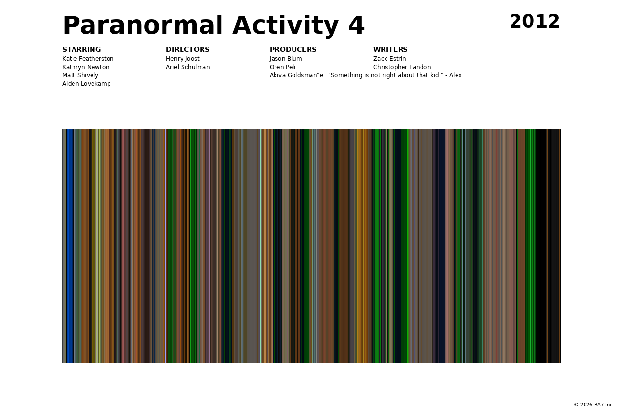 Poster preview for Paranormal Activity 4